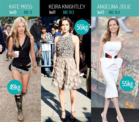 65 kg female celebrities|More.